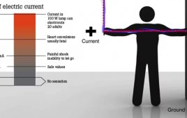 Electrical safety -- chart