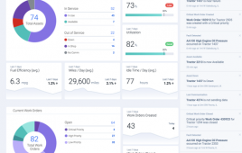 Uptake’s APM software improves productivity and efficiency by leveraging artificial intelligence (AI) to create business value from operational data. Traditional asset management only covers routine maintenance tasks and fails to anticipate and adjust to the ways industry operates its business.